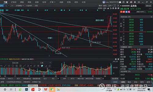 磷期货今天行情(原油期货今天行情价)_https://www.ccit-cctv.com_上交所_第1张