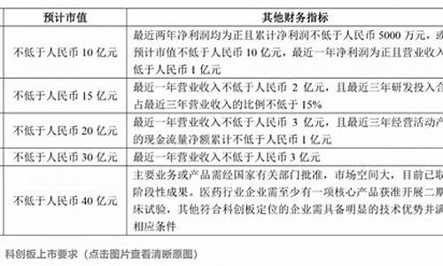 下列关于科创板描述错误的是(下列关于科创板说法错误的)_https://www.ccit-cctv.com_上交所_第1张
