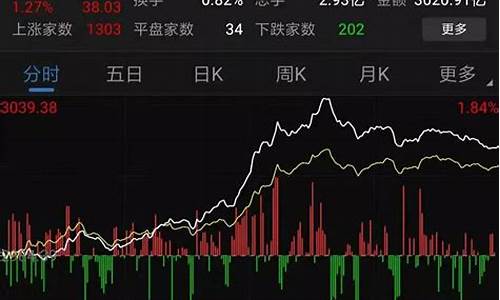 股市行情沪指期货(股指期货市场行情)_https://www.ccit-cctv.com_上交所_第1张