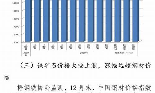 中国铁矿石价格走势(中国铁矿石价格走势图最新)_https://www.ccit-cctv.com_上交所_第1张