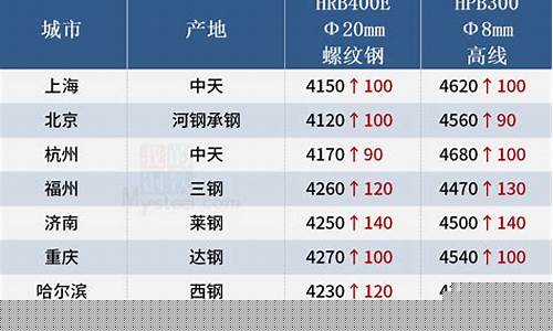 期货钢材价格最新行情今日(今日废钢材价格最新行情)_https://www.ccit-cctv.com_上交所_第1张