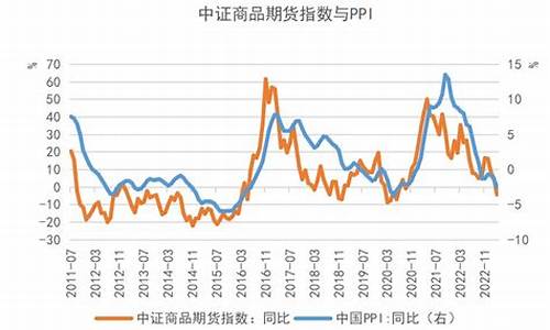 2022年二季度期货市场行情(2022年二季度期货市场行情分析)_https://www.ccit-cctv.com_上交所_第1张