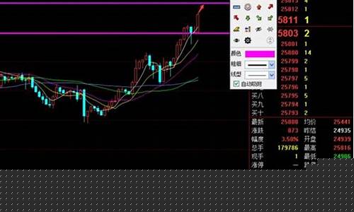 恒指期货行情软件(恒指期货模拟交易软件)_https://www.ccit-cctv.com_上交所_第1张