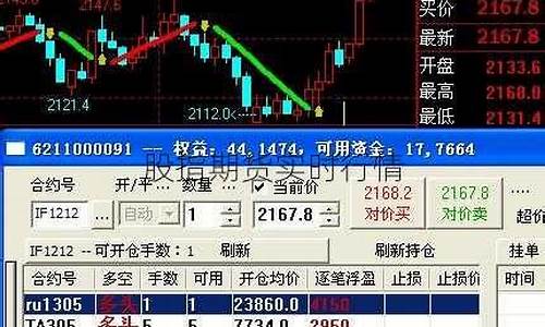 回测股指期货实时行情(回测股指期货实时行情)_https://www.ccit-cctv.com_上交所_第1张