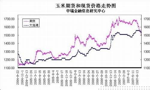 期货f现货s(期货与现货的区别和联系)_https://www.ccit-cctv.com_上交所_第1张