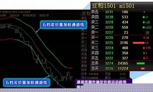 期货有10档行情吗(期货买卖得一个档位)_https://www.ccit-cctv.com_上交所_第1张