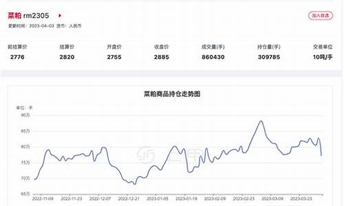 济南菜粕期货行情分析(菜粕期货行情讨论)_https://www.ccit-cctv.com_上交所_第1张