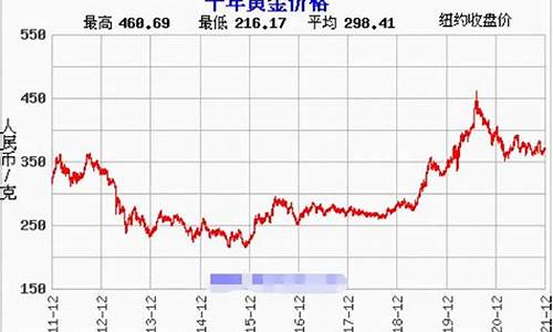 国际金价期货实时行情新浪(国际金价最新交易价新浪)_https://www.ccit-cctv.com_上交所_第1张
