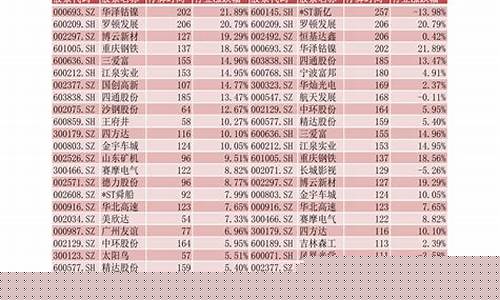 中国股票大全一览表(2024年有望翻十倍的低价股票)_https://www.ccit-cctv.com_上交所_第1张