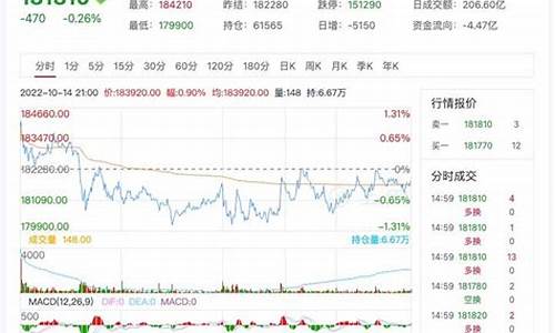沪镍2302期货行情最新(沪镍2107期货)_https://www.ccit-cctv.com_上交所_第1张