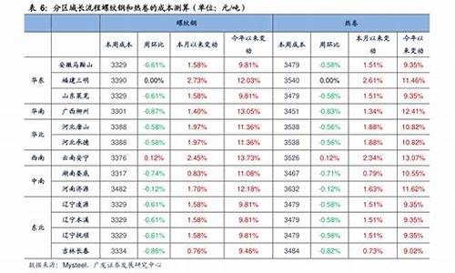 10配3配股后持有多少股(10配3股)_https://www.ccit-cctv.com_上交所_第1张