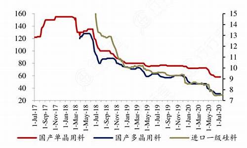 多晶硅期货价格最新行情(多晶硅期货价格最新行情走势图)_https://www.ccit-cctv.com_上交所_第1张
