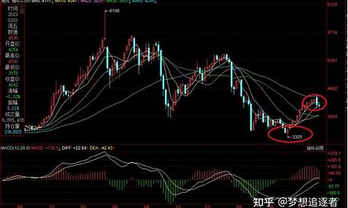 南京螺纹期货行情分析(南京螺纹钢多少钱一吨)_https://www.ccit-cctv.com_上交所_第1张