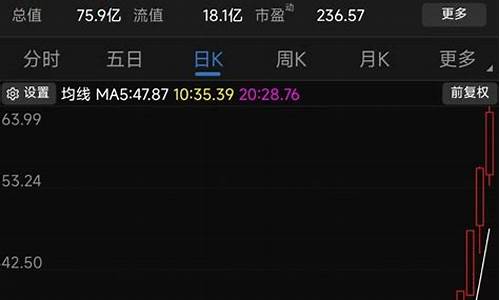 创业板次新股2021(创业板次新股临停规则)_https://www.ccit-cctv.com_上交所_第1张