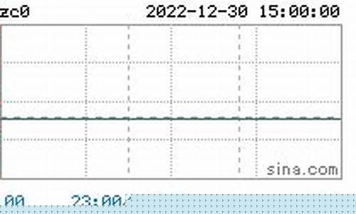 今日煤炭期货行情实时(实时煤炭期货价格)_https://www.ccit-cctv.com_上交所_第1张