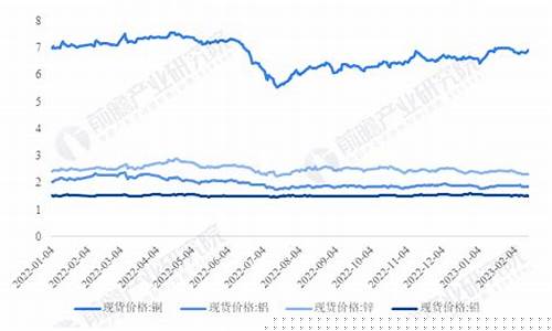 有色金属回收期货价格行情(有色金属回收期货价格行情查询)_https://www.ccit-cctv.com_上交所_第1张