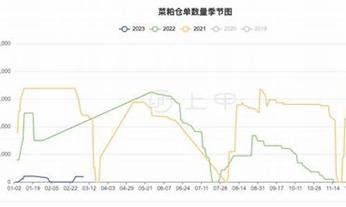 湖州菜粕期货行情回顾(今天菜粕期货走势图)_https://www.ccit-cctv.com_上交所_第1张