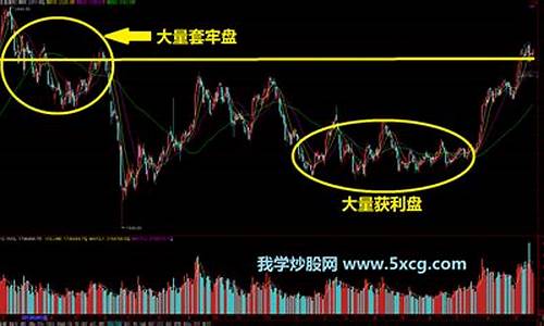 大盘涨个股不涨是什么原因造成的(大盘涨个股不涨是什么原因造成的呀)_https://www.ccit-cctv.com_上交所_第1张