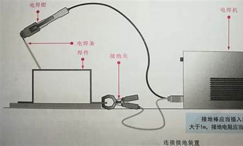 电焊机原理图解(电焊机的原理)_https://www.ccit-cctv.com_上交所_第1张