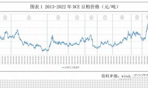 期货豆粕1901实时行情(豆粕1901期货走势)_https://www.ccit-cctv.com_上交所_第1张