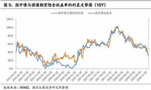 国债期货行情分析结论(国债期货技术分析)_https://www.ccit-cctv.com_上交所_第1张