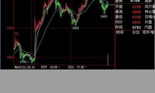 免费期货行情软件(免费期货软件下载)_https://www.ccit-cctv.com_上交所_第1张