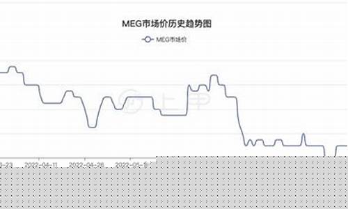 期货乙二醇行情(期货乙二醇行情最新消息)_https://www.ccit-cctv.com_上交所_第1张