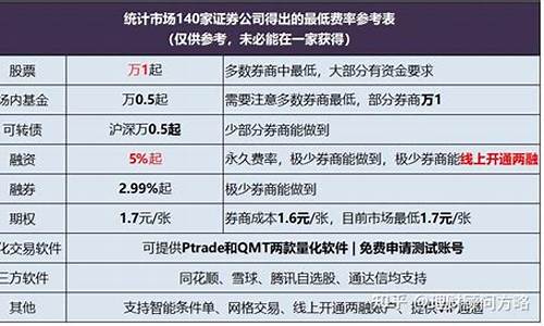 开通科创板需要什么条件(股票开通科创板需要什么条件)_https://www.ccit-cctv.com_上交所_第1张
