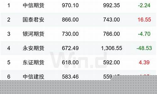 上半年期货业运行情况(去年期货行情)_https://www.ccit-cctv.com_上交所_第1张