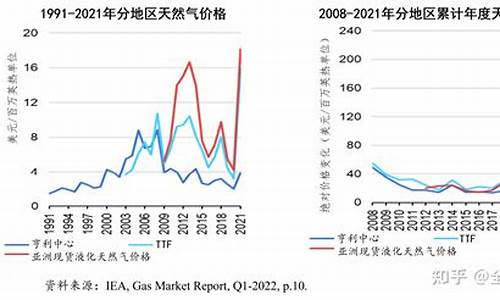 世界天然气期货最新行情(橡胶期货最新行情)_https://www.ccit-cctv.com_上交所_第1张