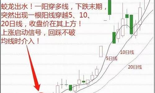 什么叫五日线十日均线怎么看(五日均线十日均线怎么看)_https://www.ccit-cctv.com_上交所_第1张