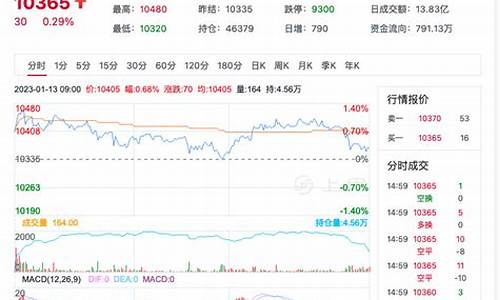 期货红枣库存行情最新分析(红枣期货交易)_https://www.ccit-cctv.com_上交所_第1张