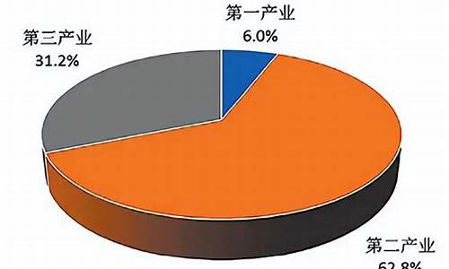 中国第一二三产业分别是什么(我国第一二三产业发展现状)_https://www.ccit-cctv.com_上交所_第1张