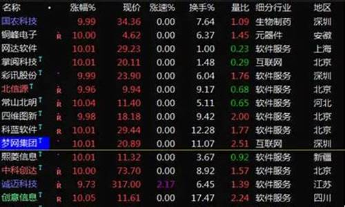 什么是概念股 都有哪些股(什么是概念股都有哪些股)_https://www.ccit-cctv.com_上交所_第1张