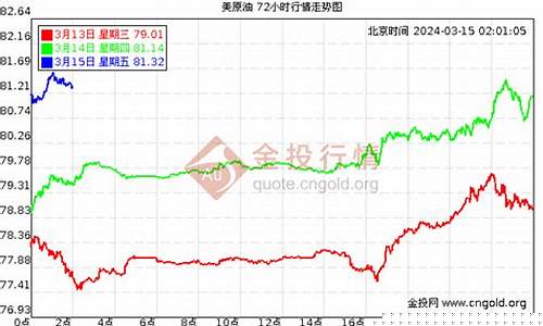 原油期货每日最新行情分析(原油期货价格行情走势)_https://www.ccit-cctv.com_上交所_第1张