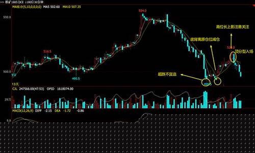 当黄金期货(当黄金期货1800美时)_https://www.ccit-cctv.com_上交所_第1张