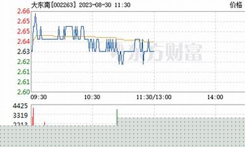 大东南股票值得长期持有吗(大东南股票值得长期持有吗知乎)_https://www.ccit-cctv.com_上交所_第1张
