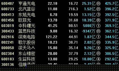 华为概念股相关股票(华为概念股相关股票)_https://www.ccit-cctv.com_上交所_第1张