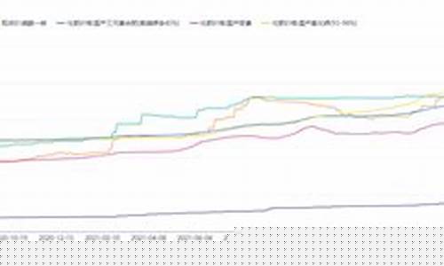 化肥期货走势图行情分析(化肥期货走势图行情分析报告)_https://www.ccit-cctv.com_上交所_第1张