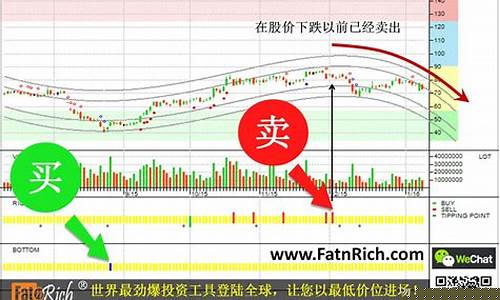 股票怎么玩才能赚钱(股票怎么玩赚钱快)_https://www.ccit-cctv.com_上交所_第1张