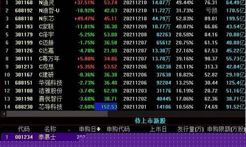 今天发行的新股是否值得申购(今日新股申购建议)_https://www.ccit-cctv.com_上交所_第1张