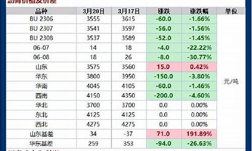 期货行情分析能源化工_https://www.ccit-cctv.com_上交所_第1张