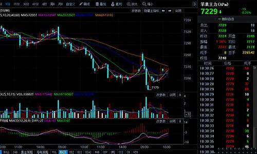 30日期货行情(30期货指数)_https://www.ccit-cctv.com_上交所_第1张