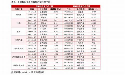 创业板股票是什么代码(何为创业板的股票的代码)_https://www.ccit-cctv.com_上交所_第1张