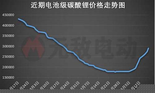 期货市场锂矿价格行情分析_https://www.ccit-cctv.com_上交所_第1张