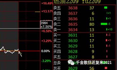 期货交易挂单(期货交易挂单价格低于开盘价格)_https://www.ccit-cctv.com_上交所_第1张