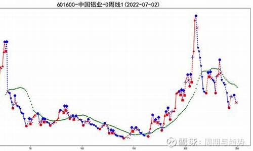 中国铝业未来的行情(中国铝业未来股市行情)_https://www.ccit-cctv.com_上交所_第1张