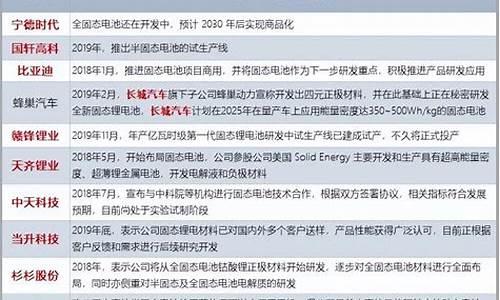 4680电池概念股票(4680电池中国量产)_https://www.ccit-cctv.com_上交所_第1张