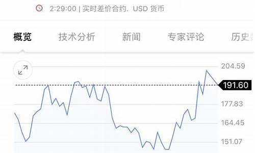 美国C型咖啡期期货行情(今日美国c型咖啡期货价)_https://www.ccit-cctv.com_上交所_第1张
