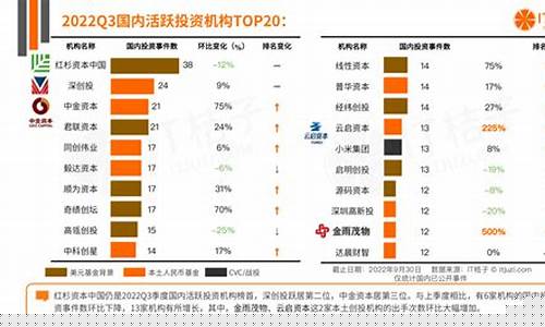 国内创投基金排名(创投指数基金排行榜)_https://www.ccit-cctv.com_上交所_第1张